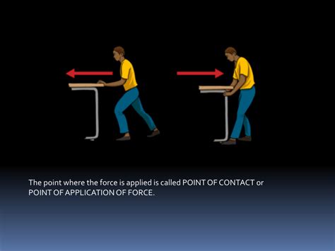 Force Types 的图像结果
