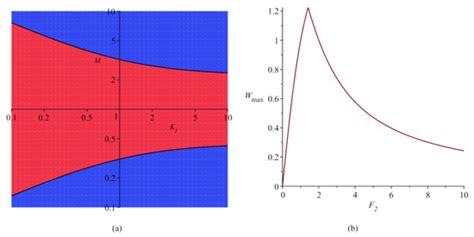 Analytically Solvable Models and Physically Realizable Solutions to ...