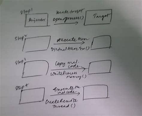 Image result for CoDeSys Code Injection