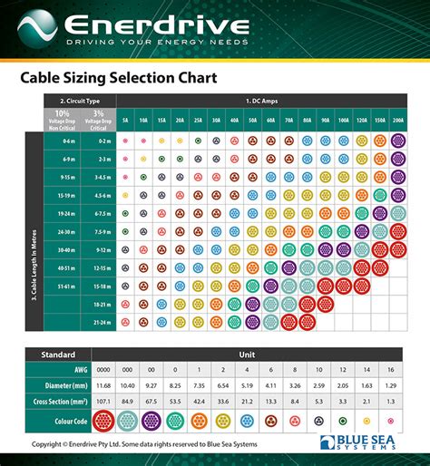 Cable Amp Load Chart at George Farrow blog