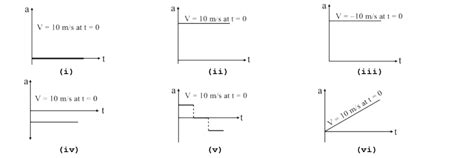 V T Graphs Explained 的图像结果