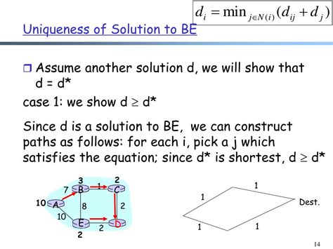 Image result for Distance Vector Routing Protocols