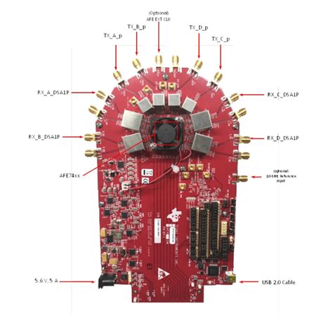 AFE74xxEVM Evaluation Modules - TI | Mouser