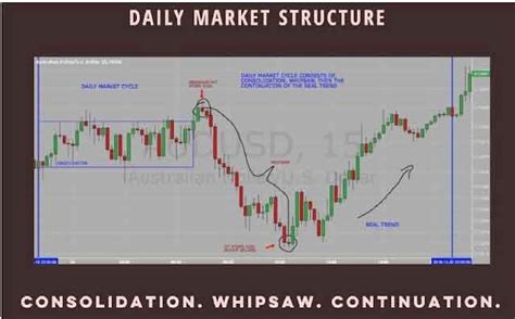 Btmm Strategy 的图像结果