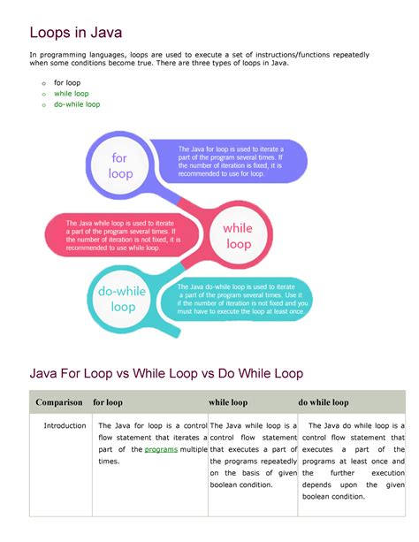 How Works for Loop by Hand in Java 的图像结果