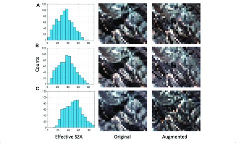 Bildergebnis für retrieval augmented models