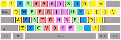 Keyboard Letter Layout 的图像结果