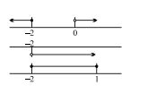 Find the largest integral value of x satisfying the inequality log 0.09 ...