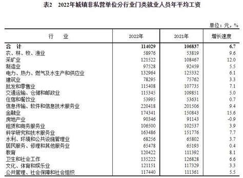 宁波平均工资2024最新标准_新高考网