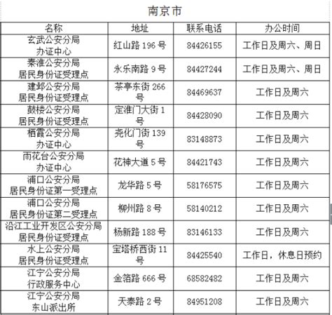 部分政府网站疑泄露个人信息：身份证号、住址“被公示” - 动新闻 - 新京报网