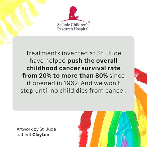 Fundraising Resources - St. Jude Children’s Research Hospital
