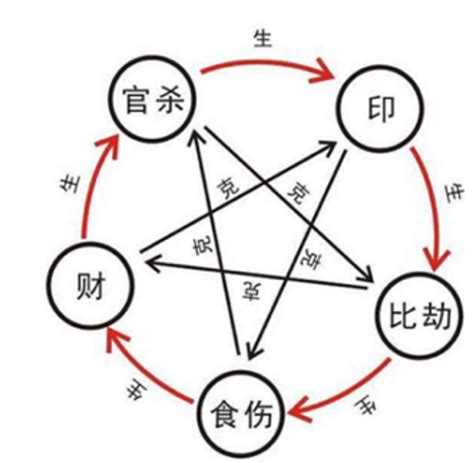 八字偏财为忌神发不了财麽相关阅读_八字偏财为忌神发不了财麽在线阅读--周易算命网