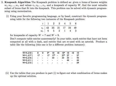 Image result for Knapsack Algorithm Time Complexity