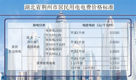 2022年荆州电费多少钱一度_湖北荆州电费价格收费标准_供电营业厅