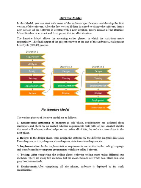 Image result for Iterative Model Explained