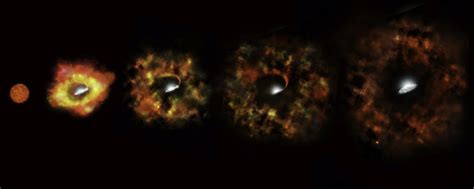 Image result for Collapsing Stars
