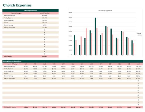 Printable Church Plant Budget Template