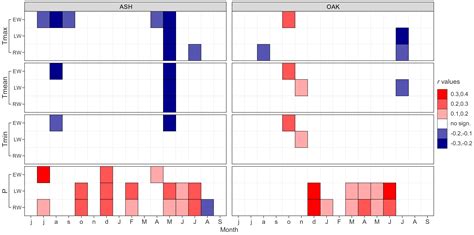 The Climatic Response of Tree Ring Width Components of Ash (Fraxinus ...