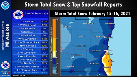February 15-16th 2021 Lake Effect Snow