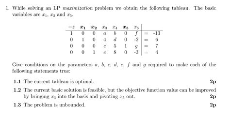 Image result for LP Maximization Problem Example Simplex