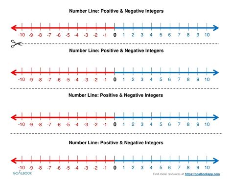 number line with positive and negative numbers - Google Search ...