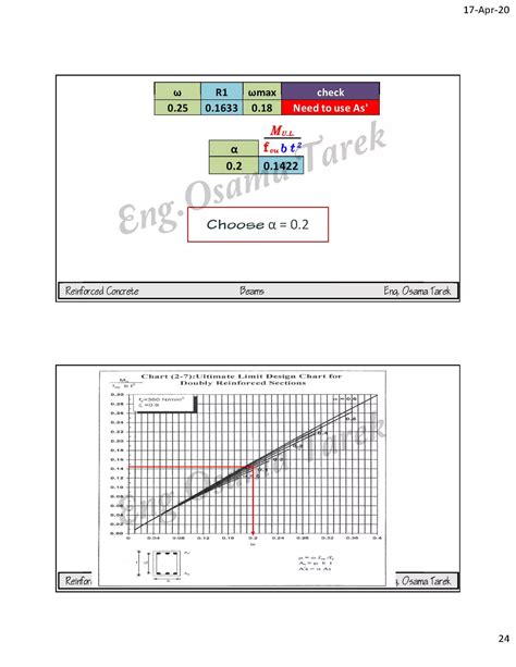 Image result for First Principles Chart