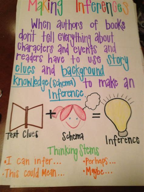 How To Make An Inference Anchor Chart at Malinda Nugent blog