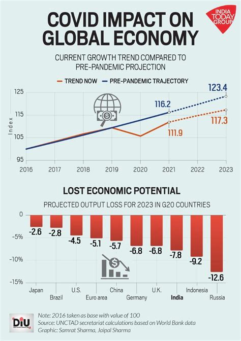 Recession is a certainty in 2023, but how much will it hurt India ...