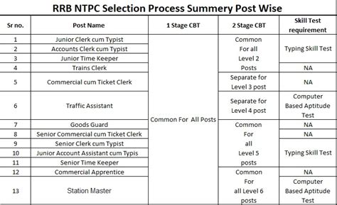 RRB Railway NTPC Recruitment 2025 Notification | Apply Online For 8850 ...
