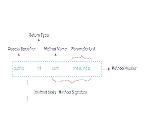 Image result for Programming Java of Class X ICSE