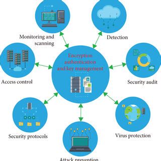 Image result for Computer Network Security Services