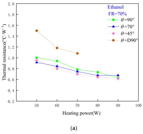 Experimental Study on the Effect of Inclination Angle on the Heat ...