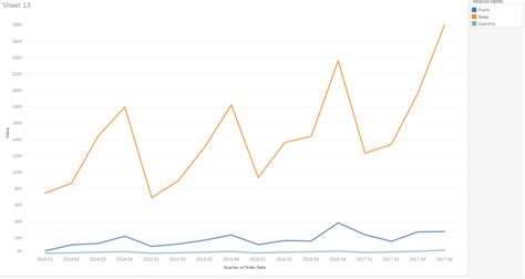 Image result for Tableau Dual Axis Tutorial