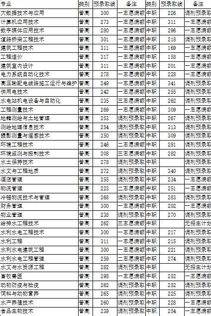 2020年四川高考成绩一分一档位次表,四川高考成绩排名查询