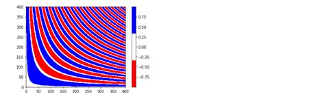 Custom-Color Map Python 的图像结果
