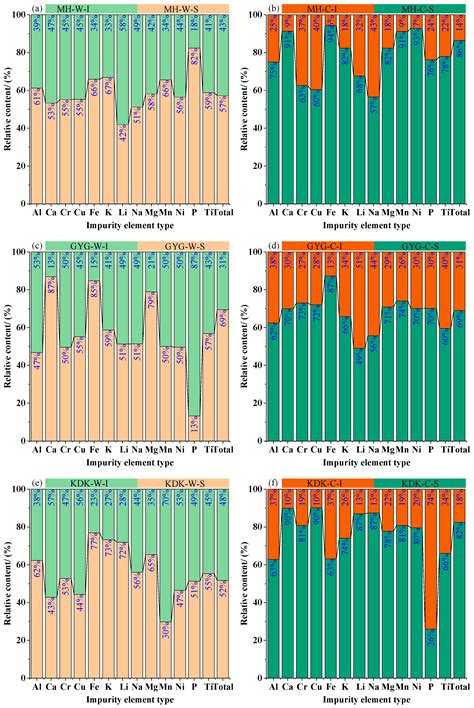 The Migration Phenomenon of Metal Cations in Vein Quartz at Elevated ...