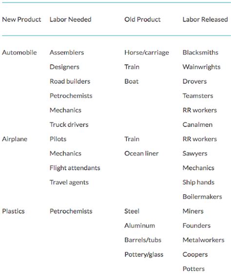 Creative Destruction 的图像结果