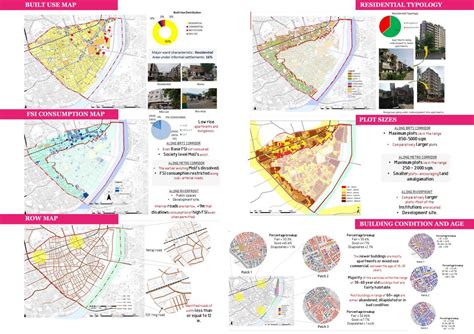 Paldi-comprehensive ward study | CEPT - Portfolio