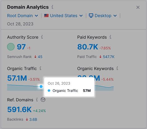 STAT Search Analytics — The ultimate large-scale SEO insights tool