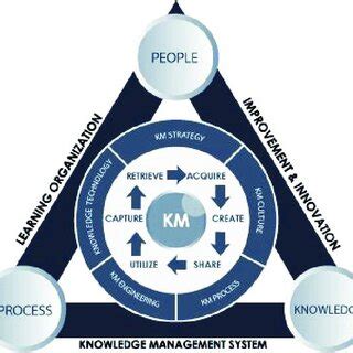 Knowledge Pyramid Army 的图像结果
