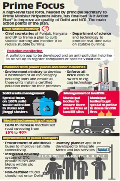 Delhi air quality: Centre releases draft action plan to tackle air ...