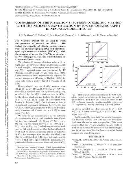 Image result for Nitrate Test Using Spectrophotometer Method