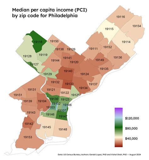 New metric proposed to measure income inequality in Philadelphia