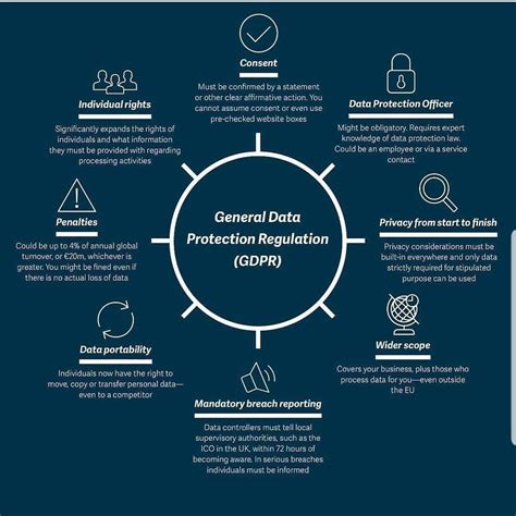 Image result for Data Protection Act Principles 2018