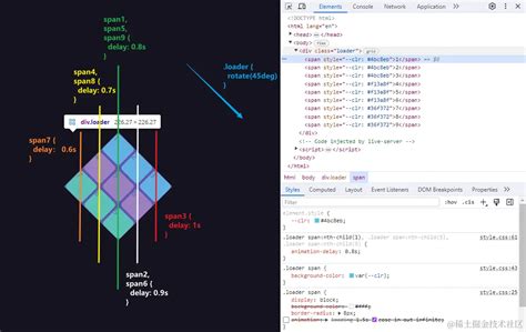 Loading Cicles HTML CSS JavaScript 的图像结果