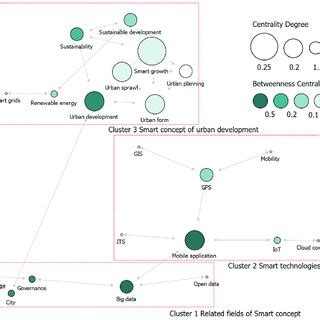 Map Pin Cluster 的图像结果