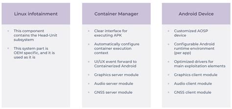 Image result for Android Application Development Linux