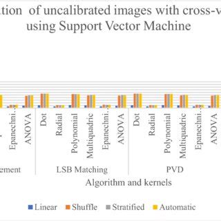 Support Vector Classification GIF 的图像结果