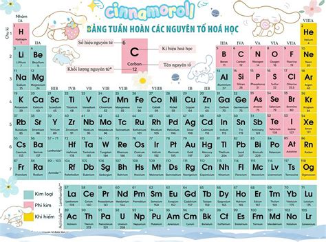 Hello Kitty Sanrio Periodic Table of Elements