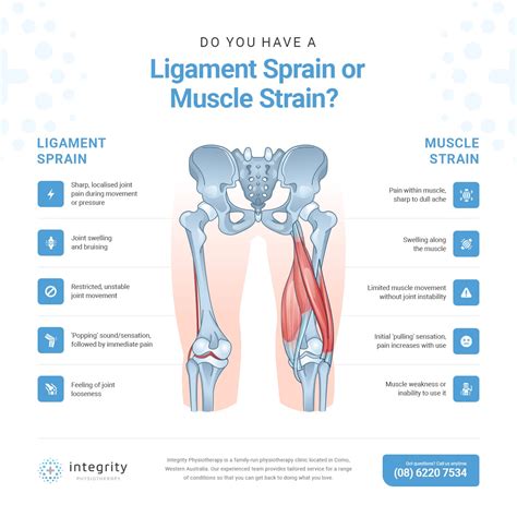 Difference Between Strains And Sprains – DWXH